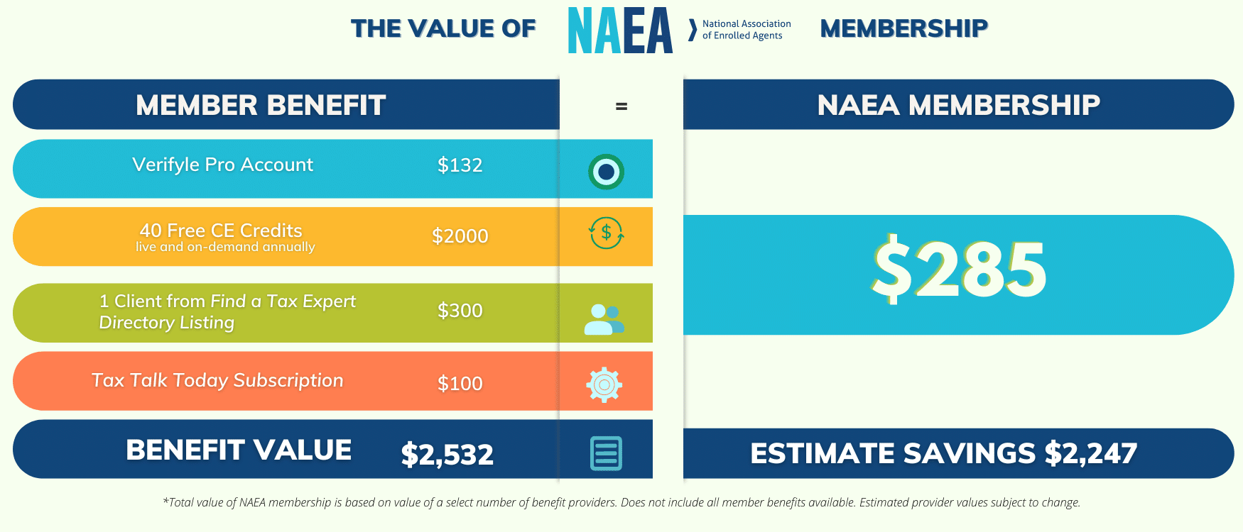 July 2024 Membership Value Comparison - Final (Pardot)v2