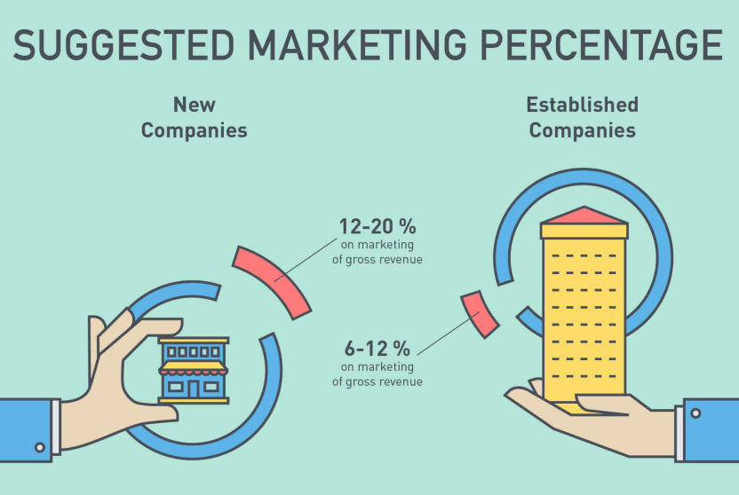 restaurant marketing plan budget