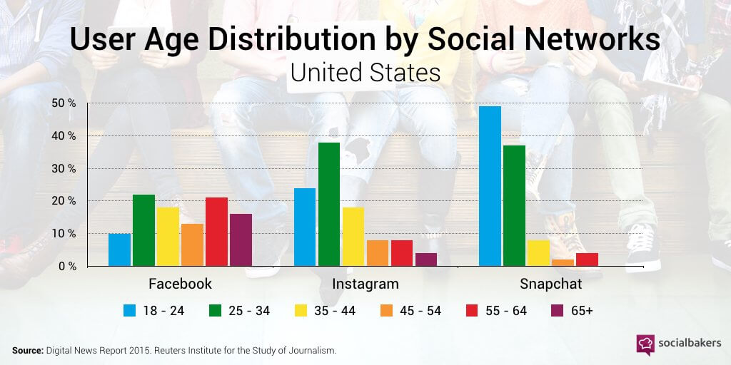 restaurant social media