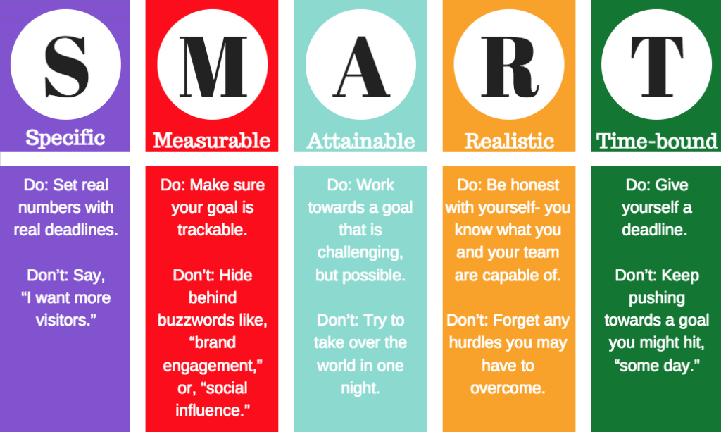 restaurant marketing plan goals