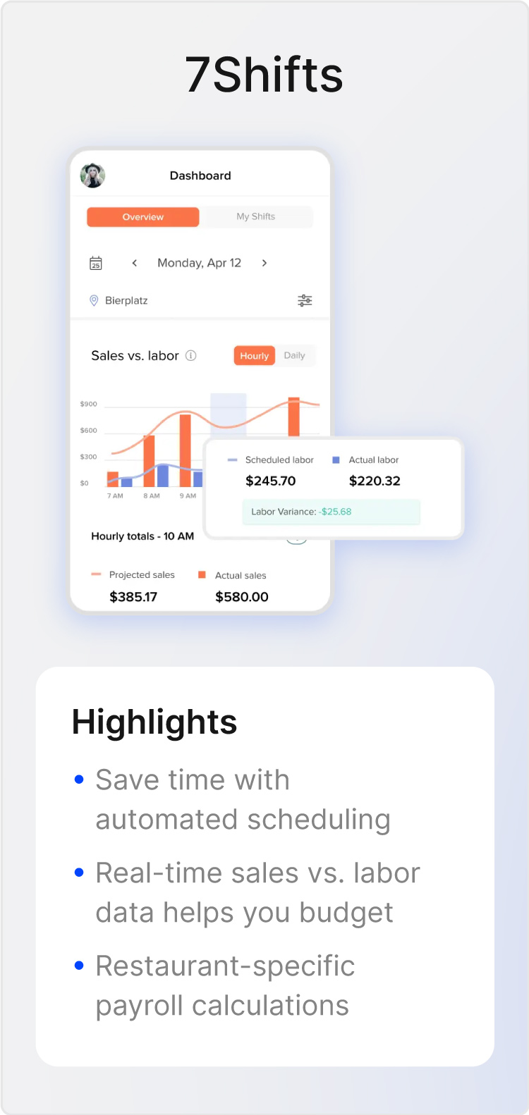 Image of an employee schedule lists important 7Shifts features.