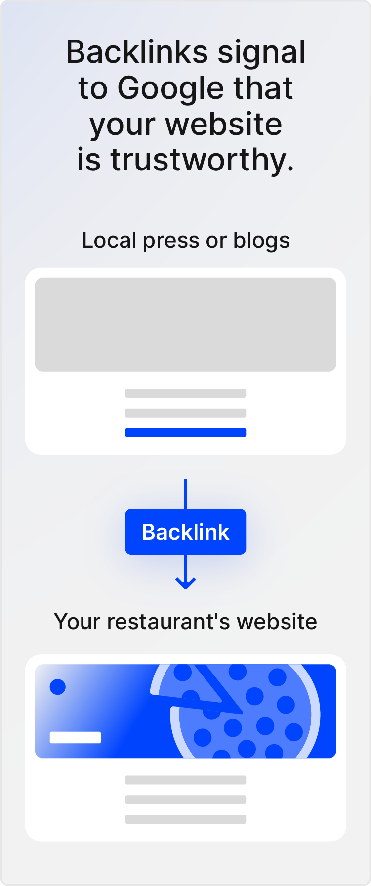 What Are Backlinks