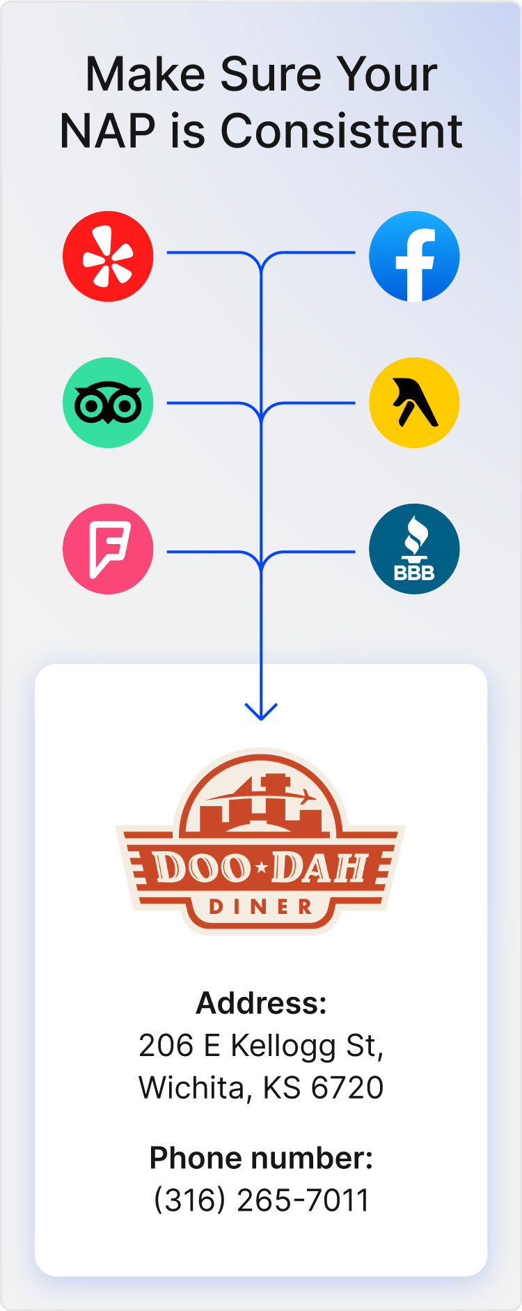 Doo-Dah diner NAP