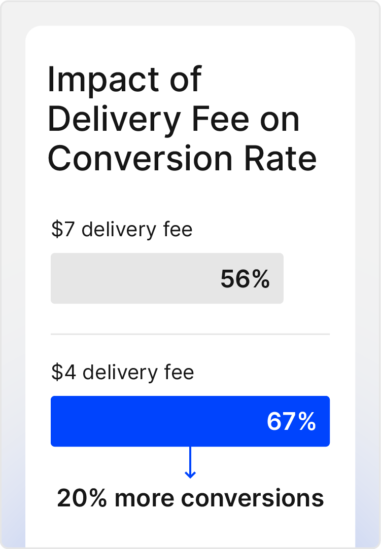 Impacts of delivery fee on conversion rate
