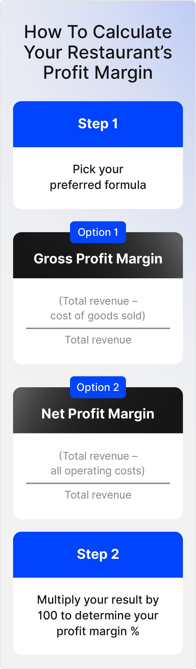 How to calculator your restaurant's profit margin 