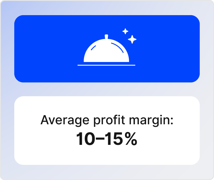 fine dining profit margin