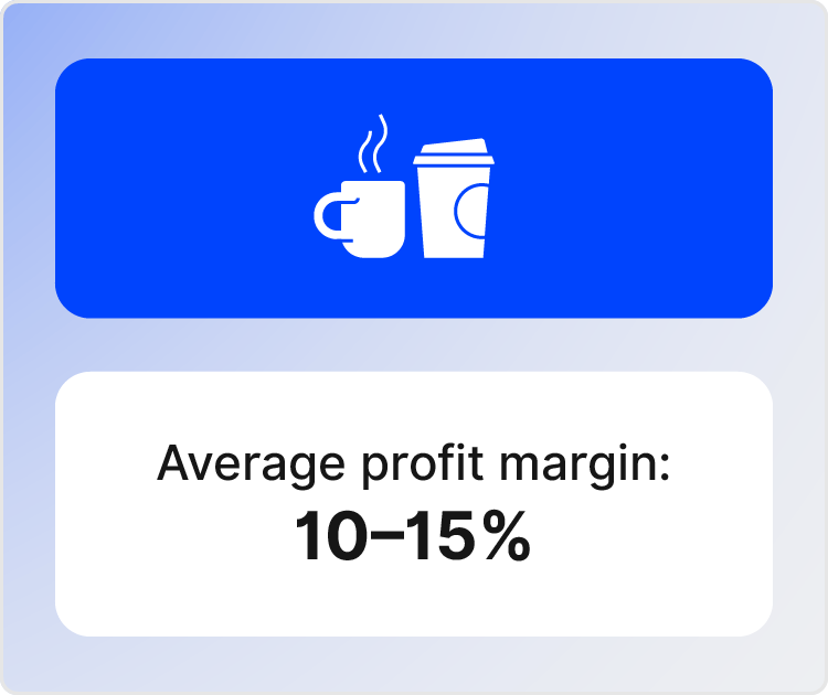 cafe and coffee shop average profit margin