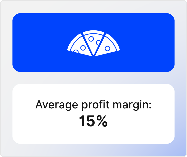 pizzeria average profit margin