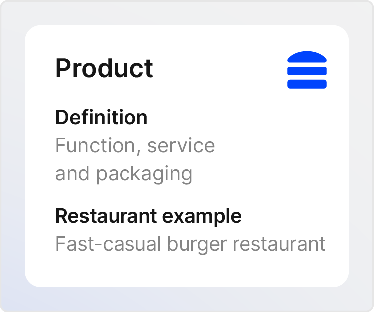 Image defines Product withing the marketing mix with restaurant examples.