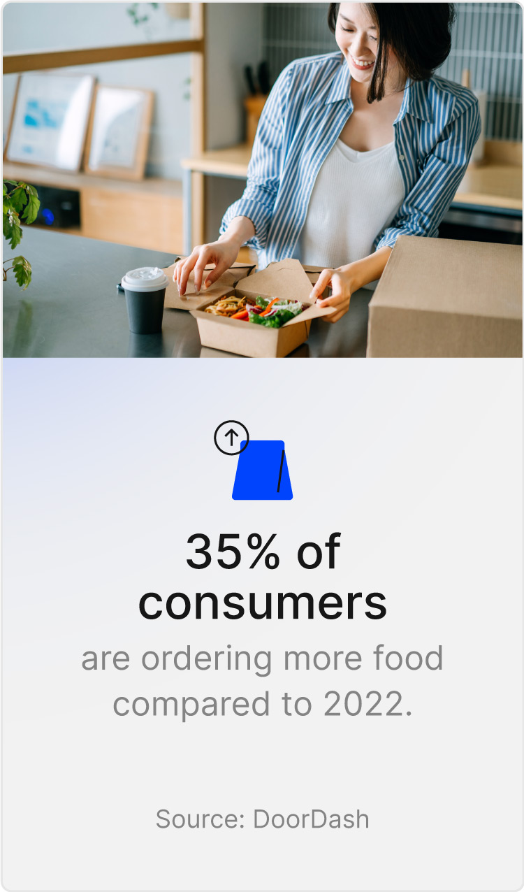 the number of consumers ordering food delivery compared to last year